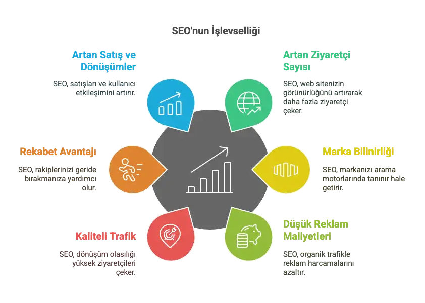 What is SEO? What Does SEO Do?