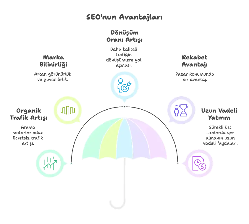 What is SEO? What Does SEO Do?